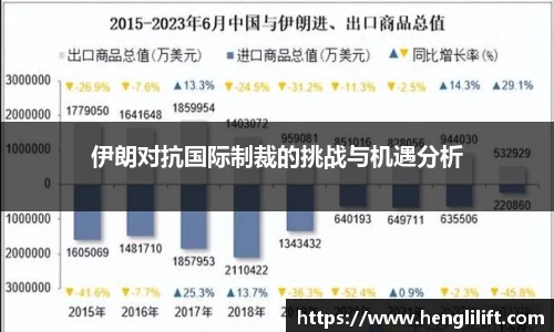 伊朗对抗国际制裁的挑战与机遇分析